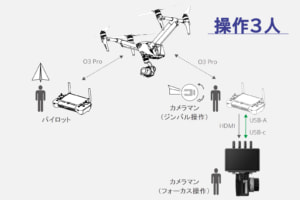 [ドローンレンタルネット]DJI Focus Pro ハンドユニット