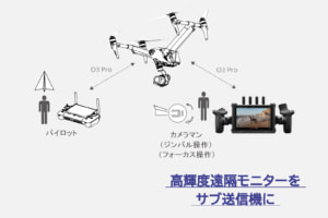 [ドローンレンタルネット]DJI Ronin 4D ハンドグリップ コンボ